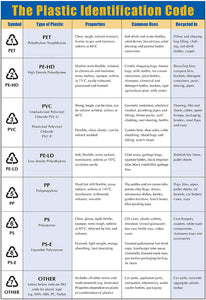 Plastic Deb Code The plastic identification code – Ecotradelb